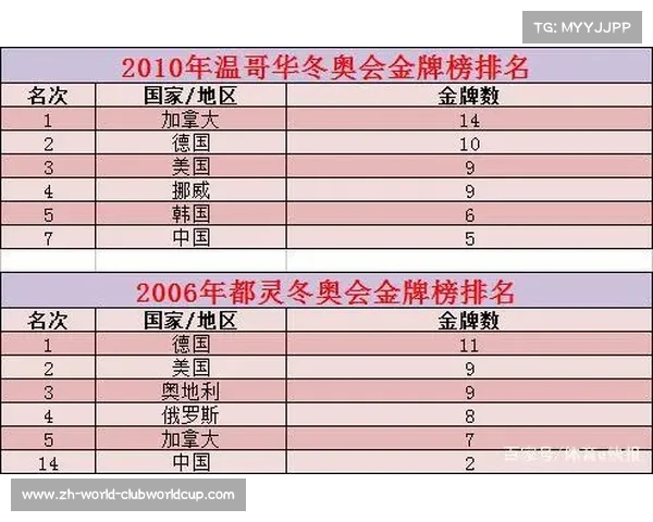 冬奥会中国金牌总数回顾与成就分析 冬奥会中国金牌总数回顾与成就分析