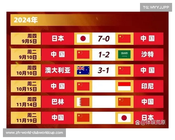 国足世预赛形势分析争取前二成功晋级十八强赛实现新突破 国足世预赛形势分析争取前二成功晋级十八强赛实现新突破